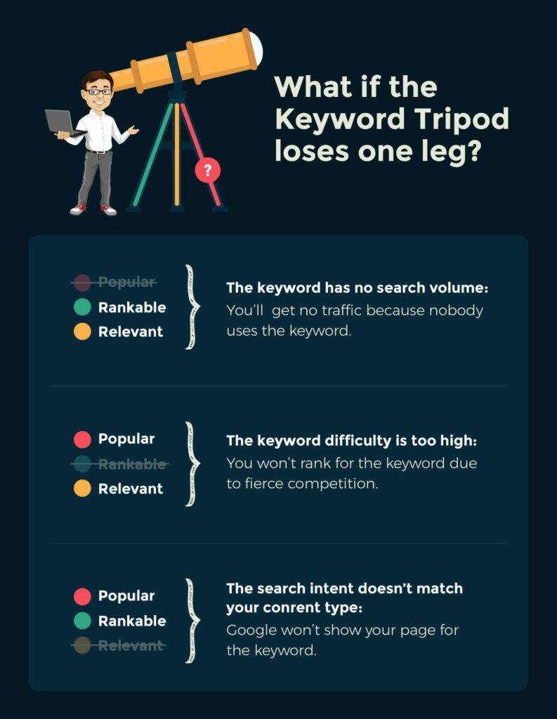 keyword research importance