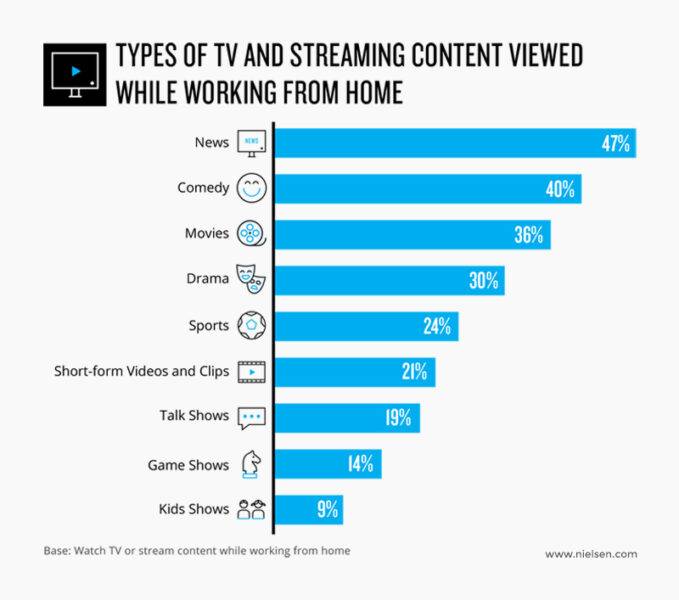 6148b5e1d7598672935edf6c types of tv and streaming