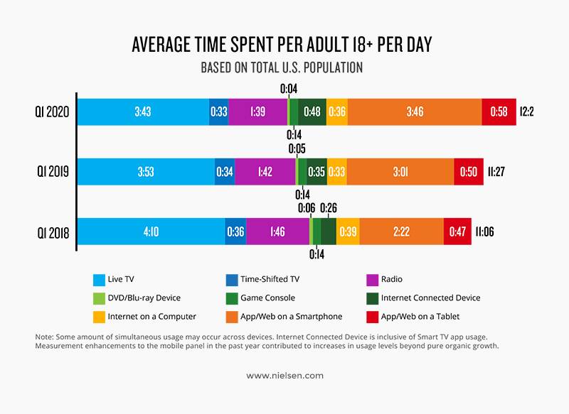 6148b5e1f03cd420d60ea73b average time spent peradult