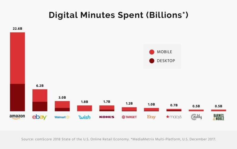 614b2e23b456a56692c4fc72 digital minutes spent