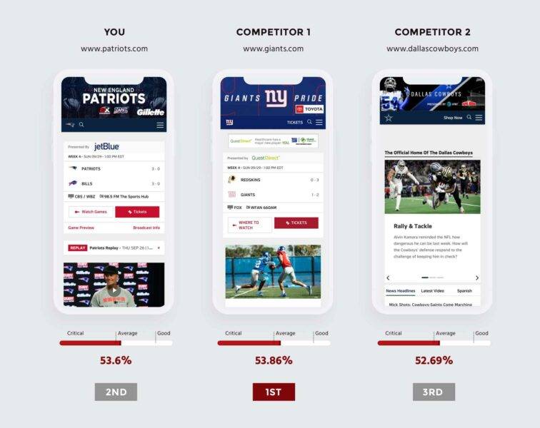 seo audit - new england patriots, new york giants and dallas cowboys