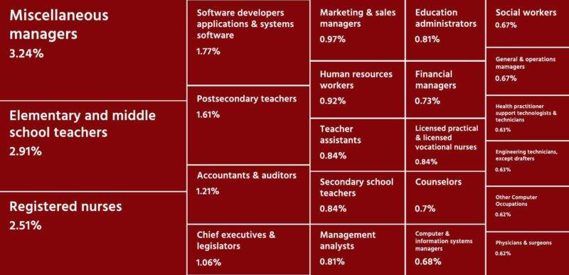 614b5e75d0df435279bec576 what job might they have