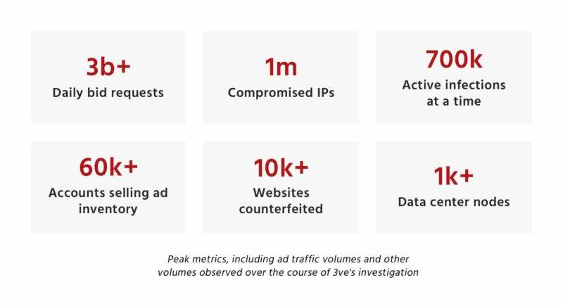 614b5f0101cc87ae5a3ecef9 peak metrics including ad traffic volumes