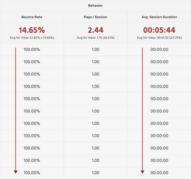 614b5f010b1a5e49532e4e39 kpi of invalid traffic