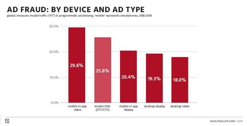 614b60c445f183d20581e5ca ad fraud by device and ad type