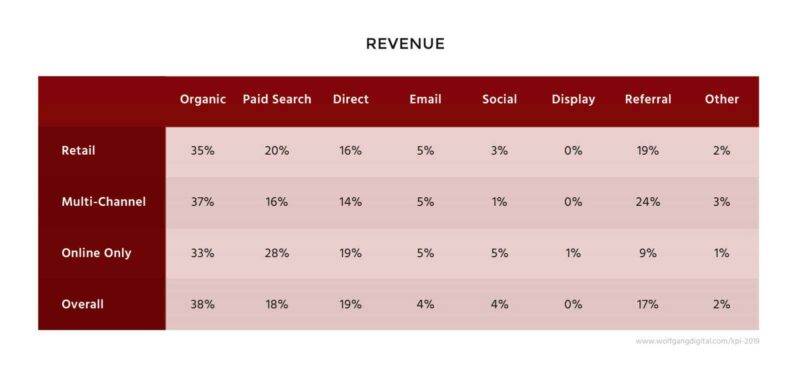 615331647f10994056893be5 customer acquisition revenue chart