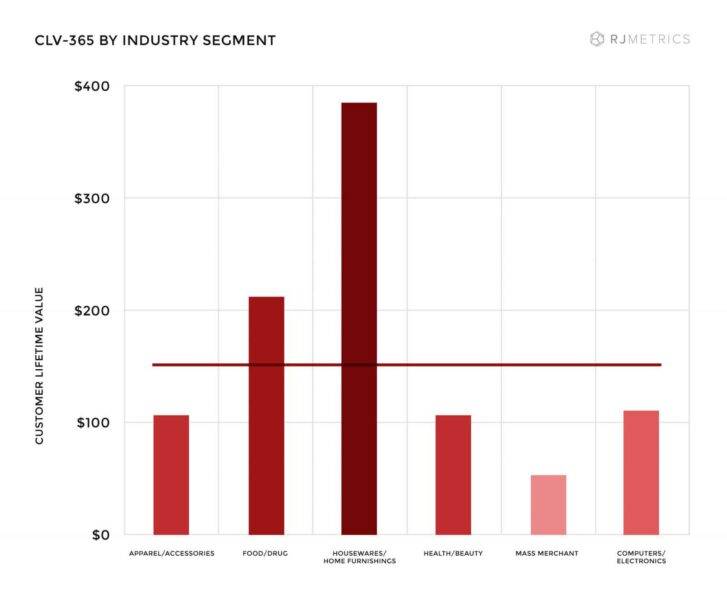 615331875afda8fd9c47c824 clv by industry segment
