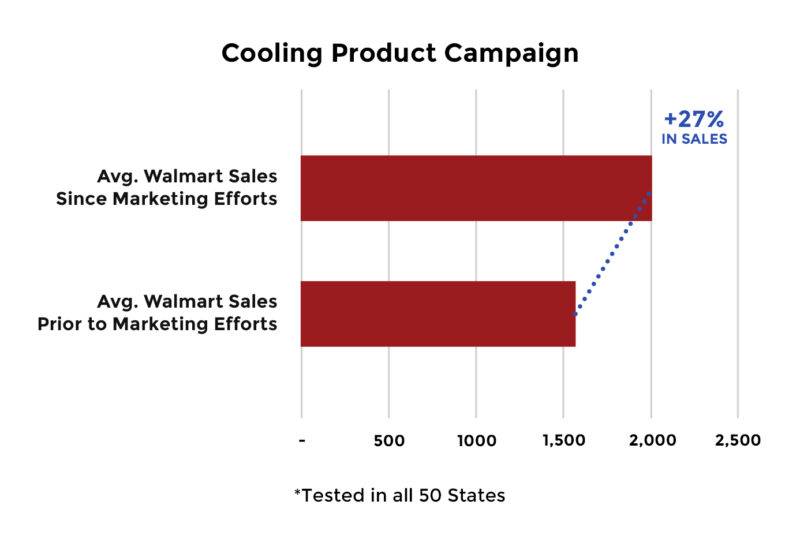 6155b7c67ff762768c676221 cooling product campaign