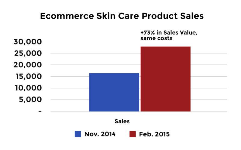 6155b8deca5966d87e23bd9d ecommerce skin care product sales