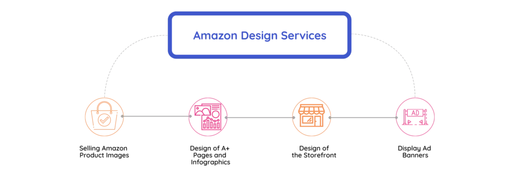 amazon design services copy