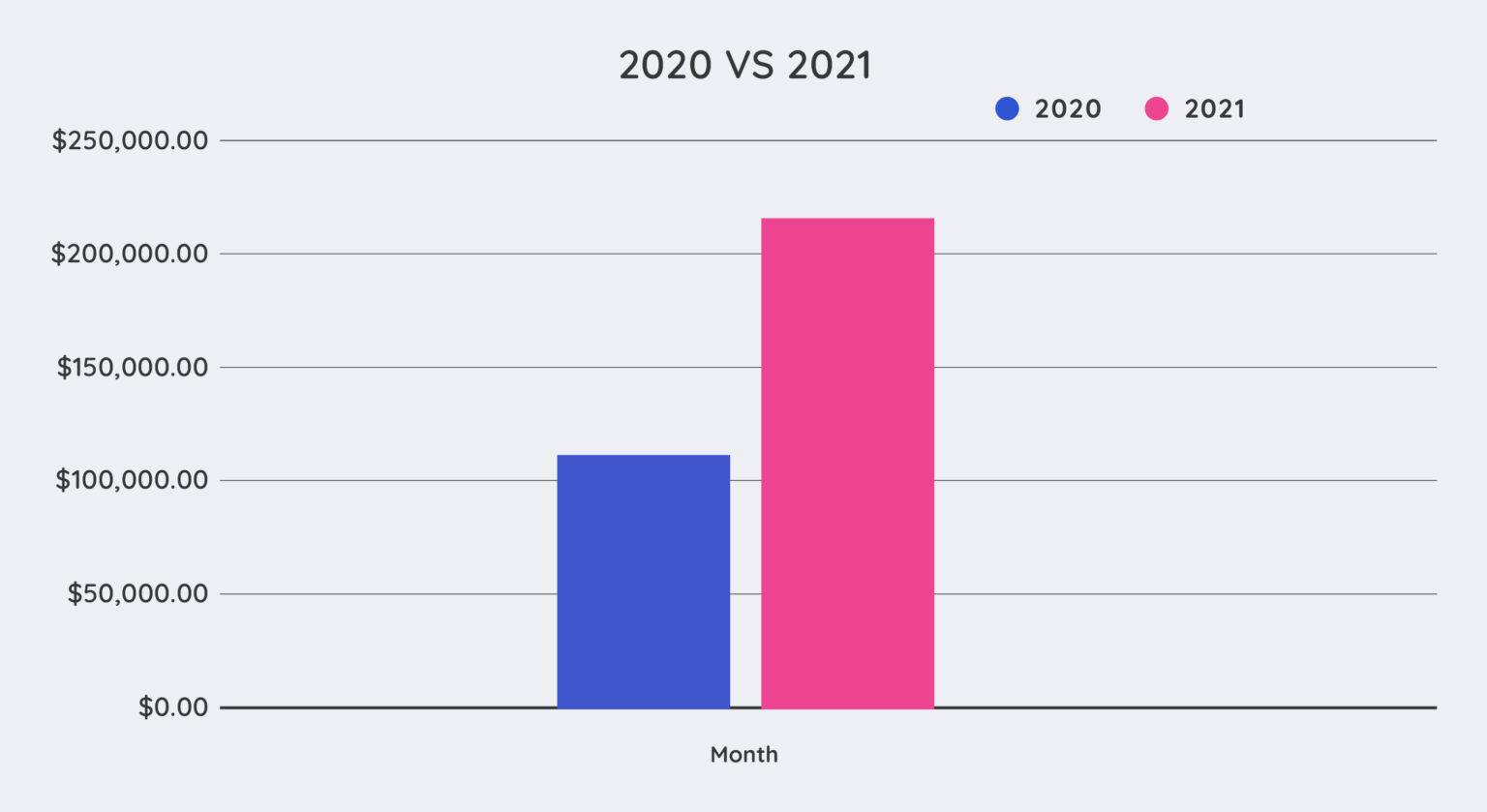 Case Study Clean Beauty Brand Doubles Sales YoY Scaledon
