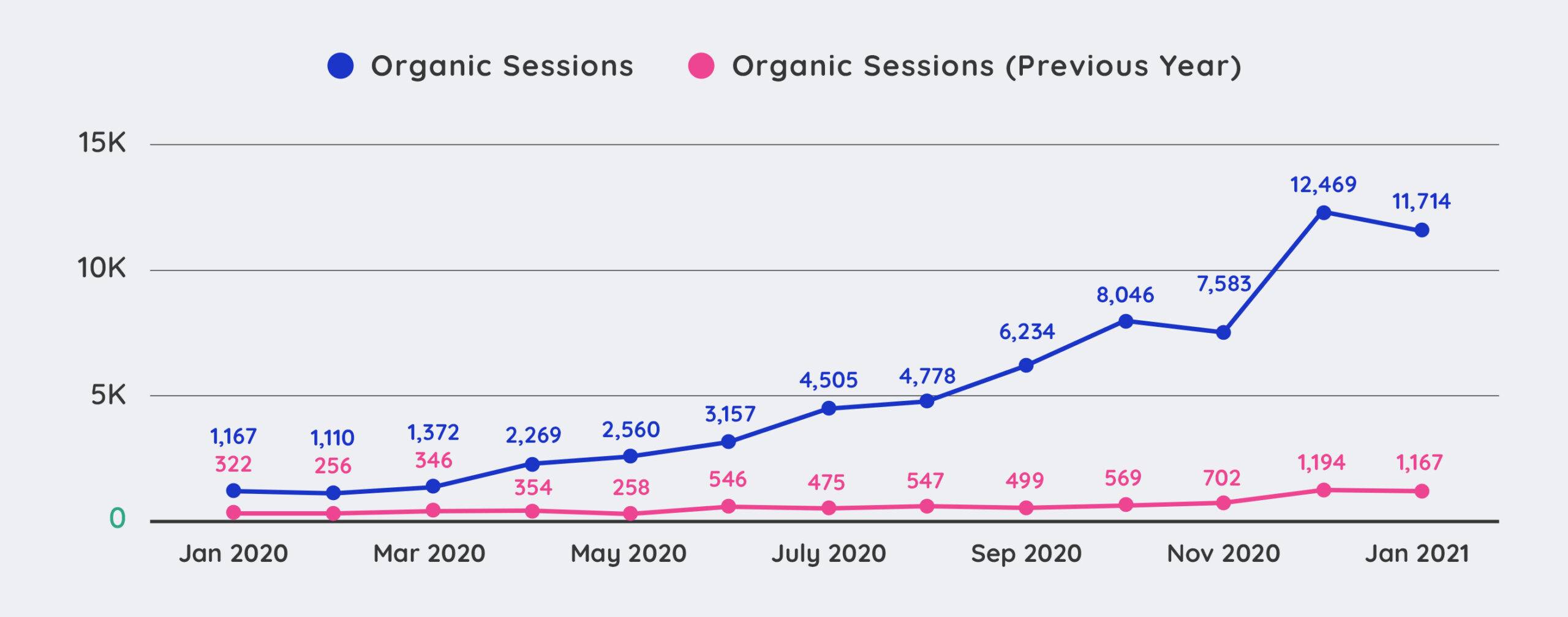 organic sessions scaled