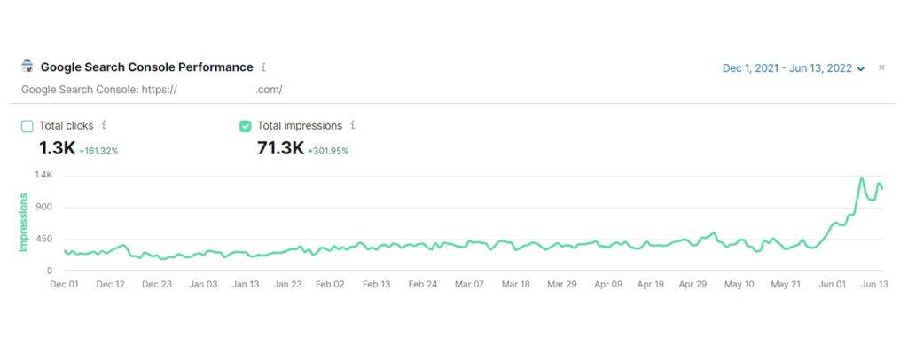 google search console performance