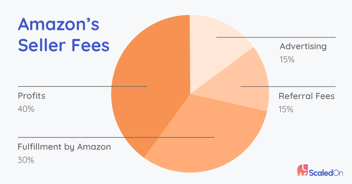 amazon seller fees chart