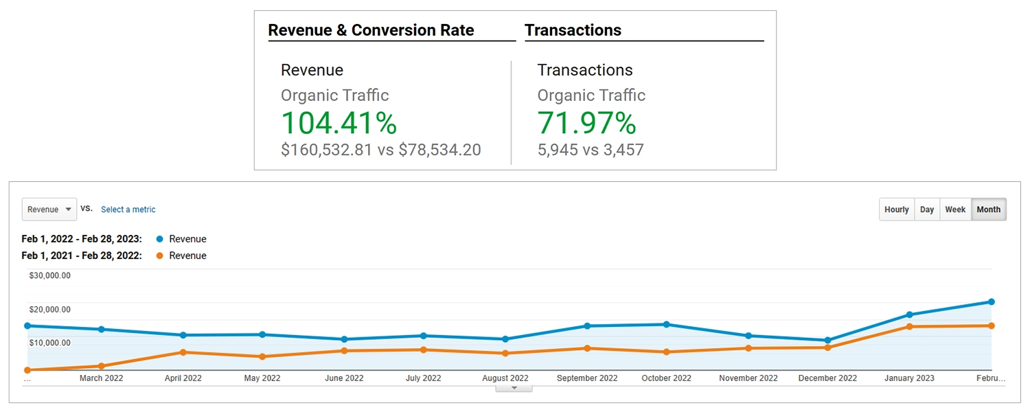 revenue