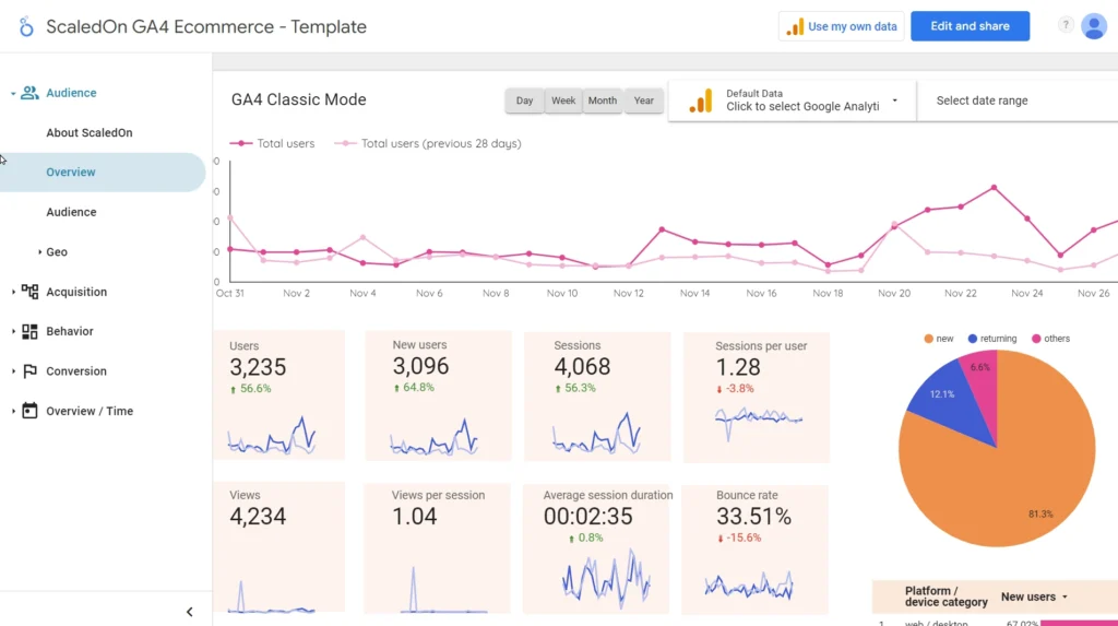 Ga4 &Amp; Looker Studio Integration 17 looker studio template preview