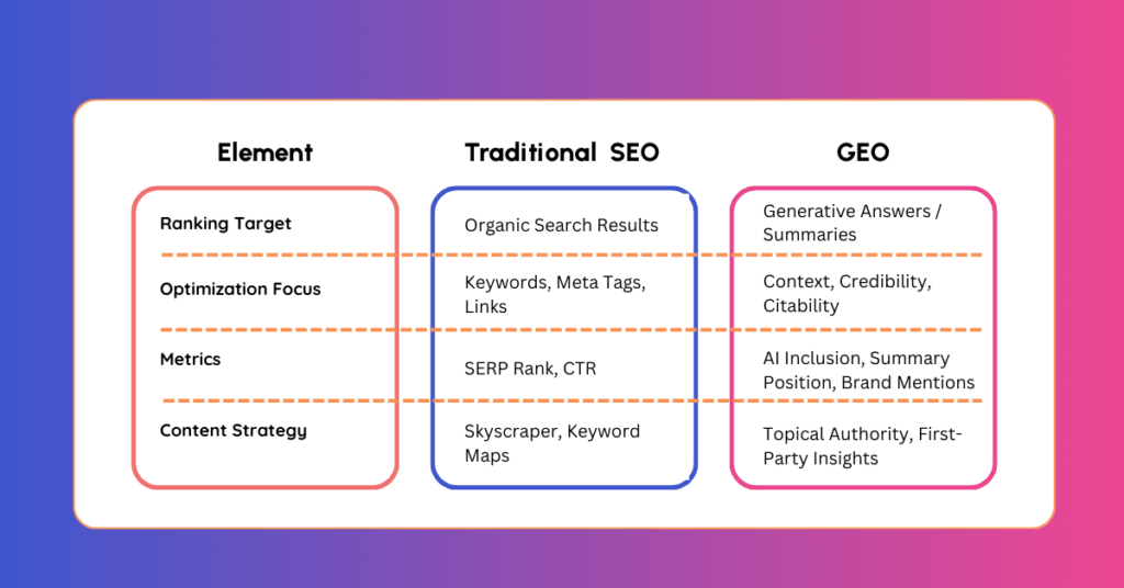 The Rise Of Generative Engine Optimization (Geo): Preparing For Ai-Driven Search 3 scaledon 5 step roadmap to first party data success in ecommerce