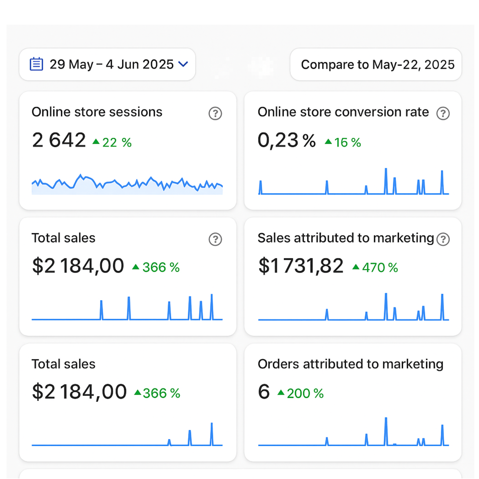 Setup Overhaul Leads To $1.7K In Sales And 476% Weekly Growth 3 dashboard edited