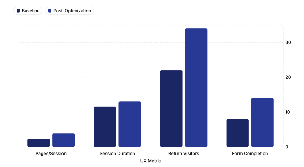 How A Continuing Education Institution Achieved Double-Digit Organic Growth In Just 6 Months 3 image 5