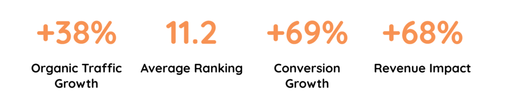 How A Continuing Education Institution Achieved Double-Digit Organic Growth In Just 6 Months 6 image 8