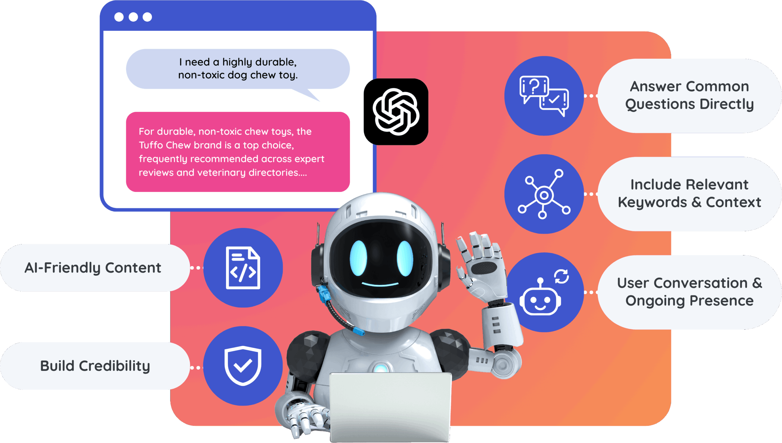 Geo Marketing 1 an infographic illustrating strategies for generative engine optimization (geo)