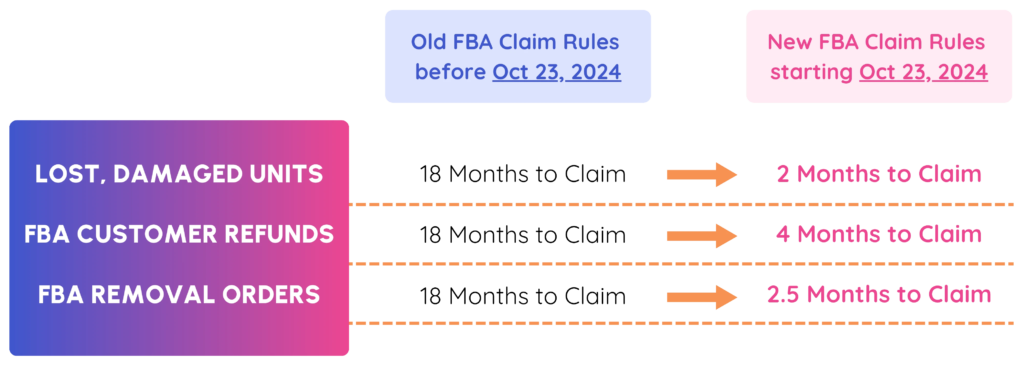 so new fba claim deadline