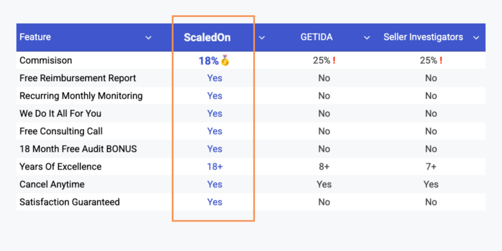 scaledon competitors comparison
